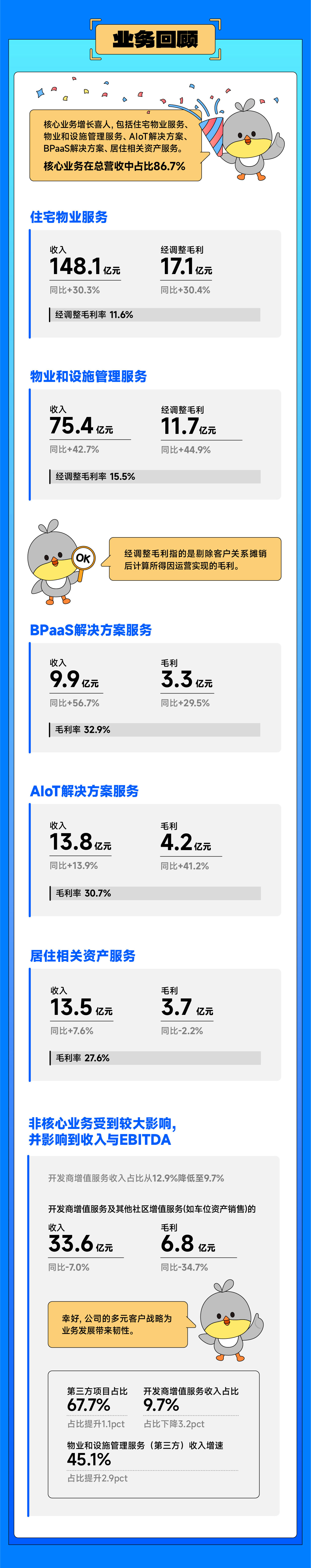 0327带你读懂太阳成集团tyc4633云业绩_画板-1_02.jpg